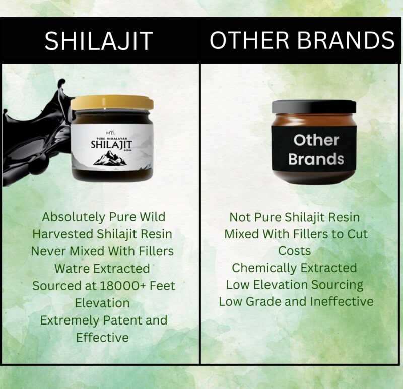 Pure Himalayan Shilajit Resin: Unlock Nature’s Energy Booster - Image 6